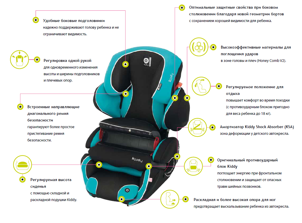 Детское автокресло какой возраст ребенка. Автокресло Kiddy Guardian Pro 2. Автокресло Kiddy Guardian Pro 3. Автокресло Kiddy Guardian Pro 2 для группы 3. Механизмы детских кресел.